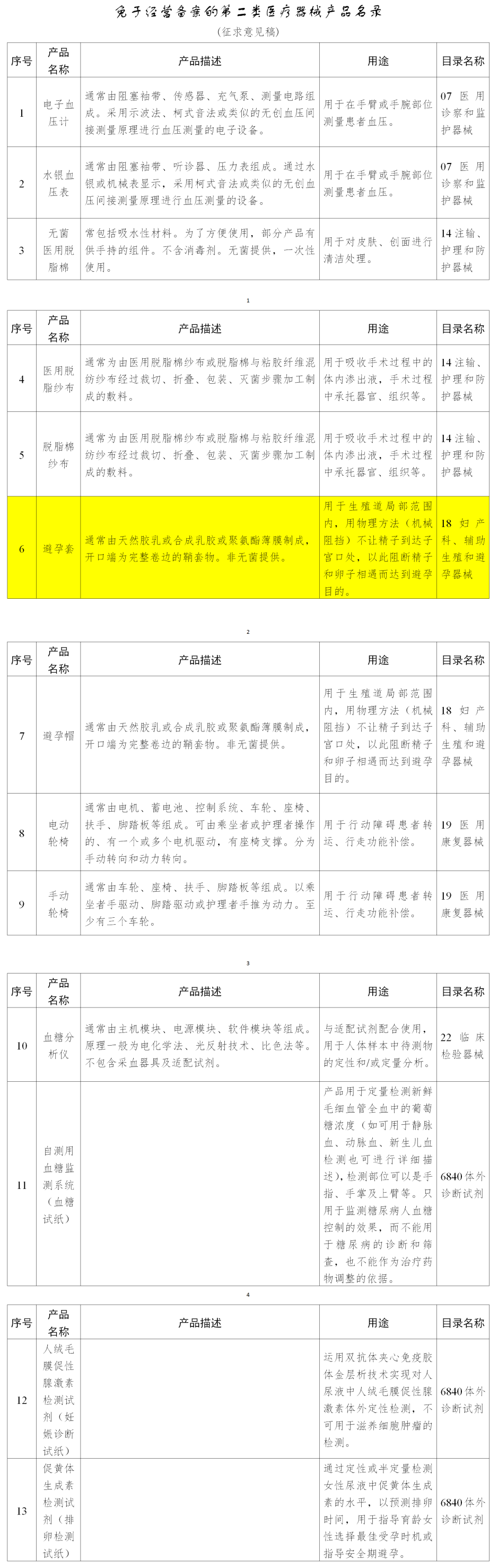 好消息！避孕套有望無需備案即可經(jīng)營(圖4)