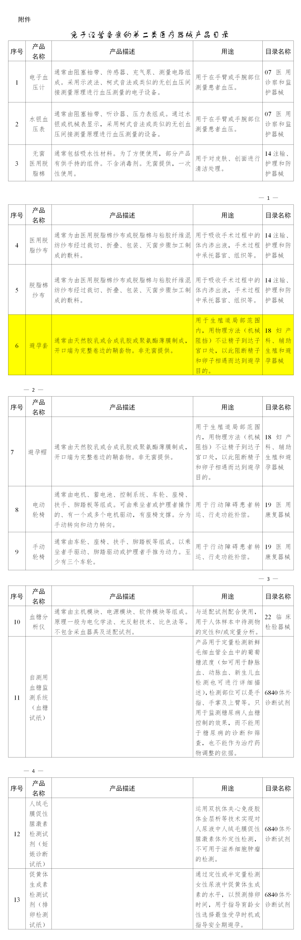 避孕套，不引人關(guān)注的高利潤(rùn)產(chǎn)品！(圖5)